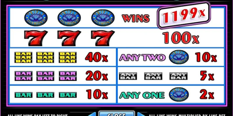 Các biểu tượng và tính năng ẩn trong game Triple Diamond